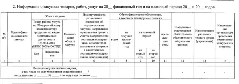 При формировании плана графика обоснованию подлежат